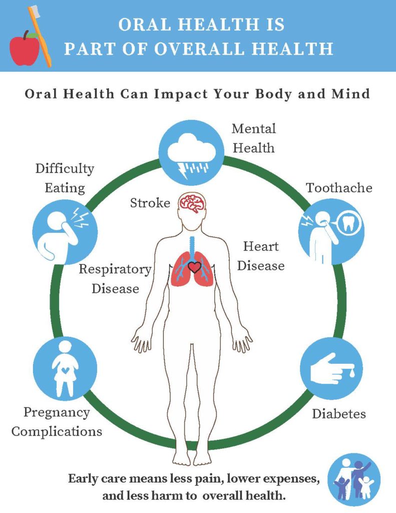 oral-health-iii-healthhelp